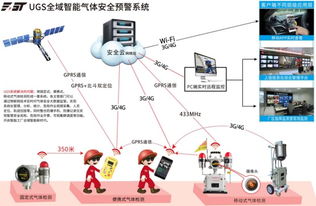 全域智能化 未来石油石化智能工厂的蓝图与上海信息安全软件的守护