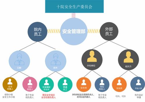 上海市第十人民医院互联网安全管理实践与市“安康杯”竞赛典型案例分析