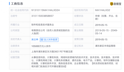 奇安信10.5亿注册全资子公司 分家后大步向前？