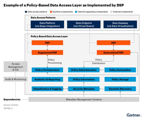 Gartner发布2024年网络安全预测 IAM与数据安全相结合，应对长期挑战——聚焦上海网络与信息安全软件开发机遇