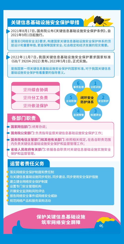 国家网络安全宣传周 上海网络安全软件开发引领新篇章